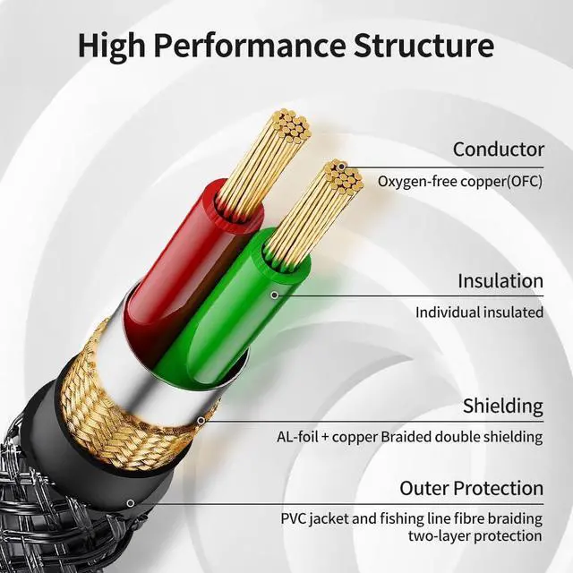 Alt view image 4 of 6 - 3.5mm to 1/4 Stereo Audio Cable 6.6 Feet /2M 1/8 to 6.35mm 1/4 TRS Male Aux Cord Double Shielded with Braiding for Guitar Amplifiers PC Home Theater Speaker etc.