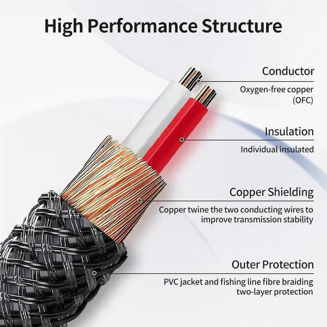 Alt view image 4 of 6 - 3.5mm TRS Stereo Aux Cable 10 Feet /3M Auxiliary Audio Hi-Fi 1/8 Inch Mini Jack Cable Cord Compatible for Smartphone Headphones Car Tablet Home Theater Speaker iPhone iPad iPod etc