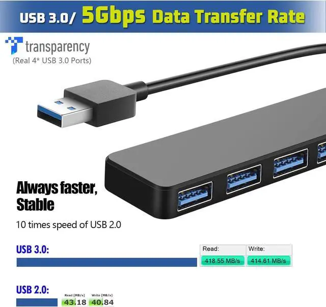 Alt view image 2 of 7 - 4-Port USB Hub 3.0 USB Splitter for Laptop Keyboard and Mouse Adapter for   HP MacBook Surface Pro  Ps4 Xbox Flash Drive SSD Printer Camera