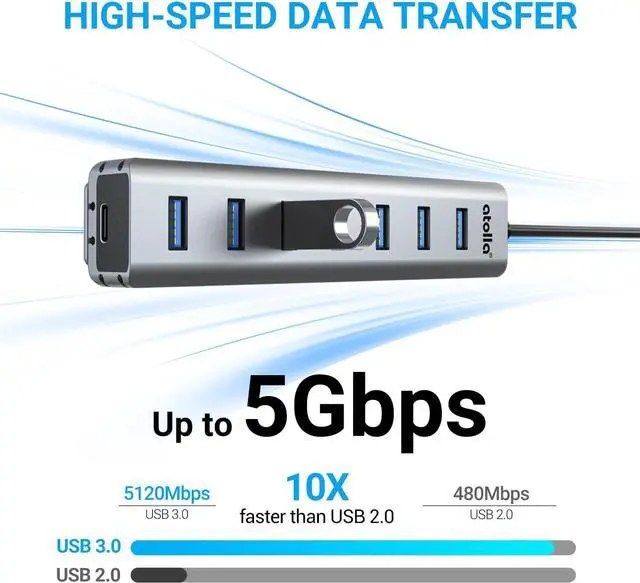 Alt view image 4 of 7 - USB Hub 3.0 7-Port USB Hub Splitter with Sliding Rails for Fixing to Table/Host/Tile Wall Edges Compatible with MacBook Laptop Surface Pro PS4 PC Flash Drive Mobile HDD