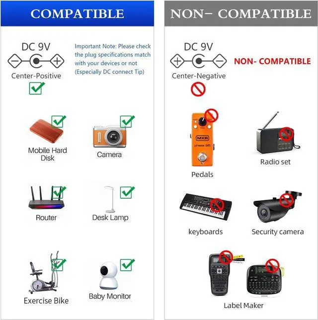 Alt view image 4 of 7 - 9V Power Supply 9V 1.5A 13.5W Universal 100-240V AC to DC 9Volts 1.5A 1A 0.8A 0.5A 450mA Power Adapter with 9 Plugs for LED Strip Light Camera Router Elliptical Trainer -Center Positive 5.5x2.1mm Plug