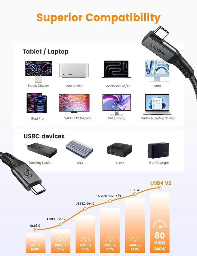 Alt view image 7 of 7 - USB 4 Gen 3 80Gbps Cable for Thunderbolt 5 Cable 5FT 240W Right Angle Thunderbolt 4 Cable 90 Degree USB C Cable 120Gbps Bandwidth 8K@60Hz Display for MacBook Thunderbolt Docks eGPU Hub