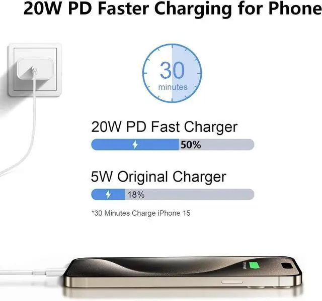 Alt view image 3 of 7 - USB C Charger for  iPad Pro Charger Fast Charging iPad 10th Gen 13 12.9 11 10.9 8.3-inch (2025 2024 2022 2021 2020 2018 A17 A16 M4 M3 M2) Type C to C 6ft Cable 20w USB C Block White 2-Pack