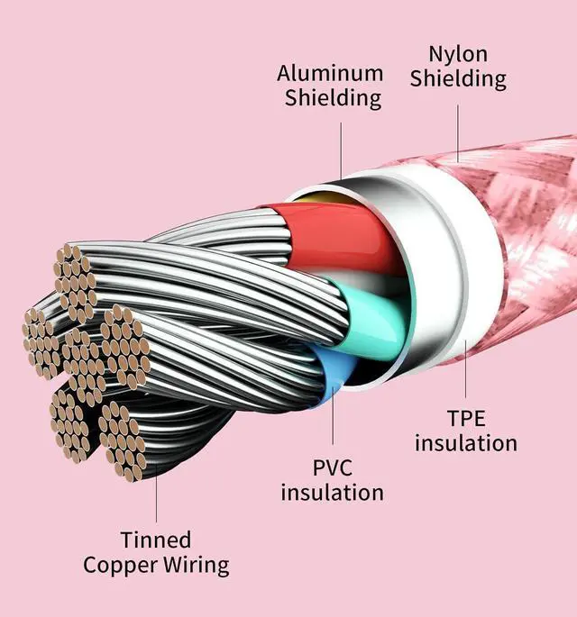 Alt view image 3 of 7 - USB to USB C Cable (5-Pack 3/3/6/6/10FT) USB A to Type C Cable Fast Charging Nylon Braided Sync Transfer Cord USB C Charger for Phone 16/15/iPad Galaxy S/Note/A Pixel and More