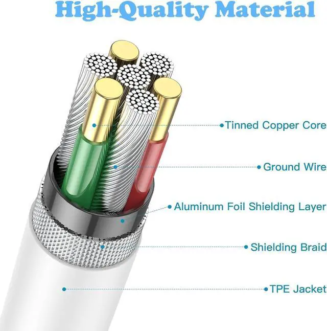 Alt view image 6 of 7 - USB C Charger for iPhone 16/15 Charger Fast Charging Type C Charge  Fast USB C Wall Chargers Block Adapter 6FT Long USBC Charging Cable Cord for iPhone 16 Pro Max/iPhone 15 Plus/iPad Pro/Air/Mini