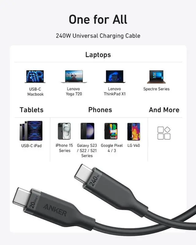 Alt view image 7 of 7 - USB 4 Gen 2 Cable 20 Gbps Data Transfer 4K HD Display 240W 3FT Bio-Based Charging USB C to Type C Cable for iPhone 16 Series USB-C Laptops and More