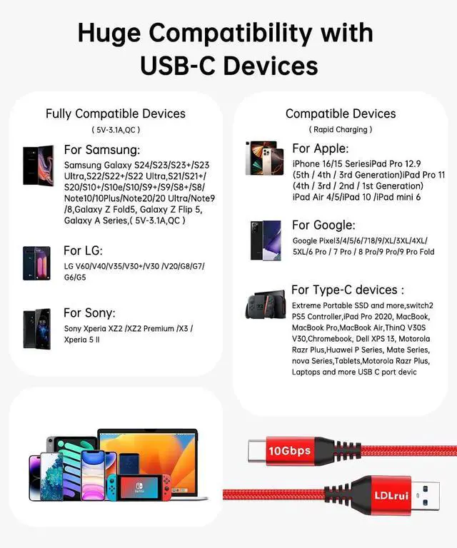 Alt view image 6 of 7 - USB-C Data Cable 10Gbps [6ft Red] Android Auto USB 3.2 Gen 2 USB A to USB C Data Transfer Cord Type C 3.1A Fast Charging for  Galaxy S24/S23/S22/S21 iPhone 16/15 Pro Max CarPlay Pixel 9