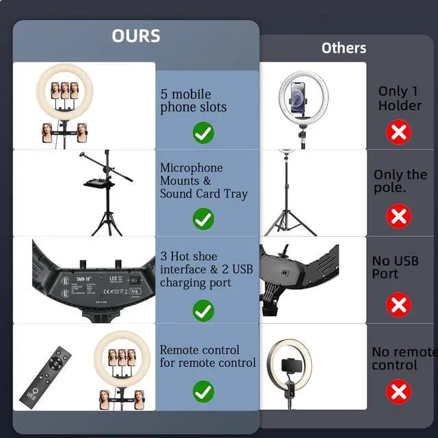 Alt view image 3 of 7 - Ring Light with Stand 18in Ring Light for iPhone 65W 7000K Dimmable LED Light 5 Cell Phone Holders for YouTube TikTok Lash Extension Barber Makeup Artist Studio Video Photog raphy Lighting