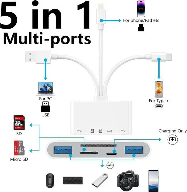 Alt view image 3 of 7 - [ MFi Certified] SD Card Reader for iPhone Memory Card Reader USB OTG Adapter & SD Card Reader for iPhone/iPad USB C and USB A Devices with Micro SD & Card Slots Supports Micro SD/SDHC/SDXC