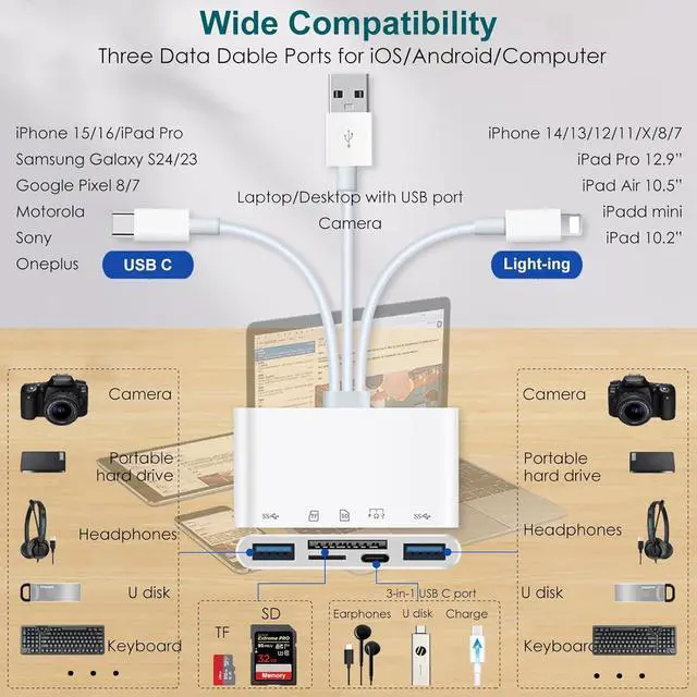 Alt view image 3 of 7 - 7-in-1 Memory Card Reader Universal Card Reader for iPhone/iPad with USB/USB C Connector & SD/TF Card Slots USB OTG Adapters Supports SD/Micro SD/SDHC/SDXC/MMC Memory Cards Plug and Play