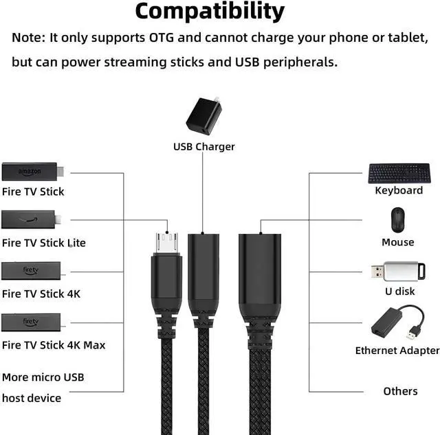 Alt view image 5 of 6 - 2 Pack OTG Cable Adapter for Fire TV Stick 4K Powered Micro USB to USB OTG Cable for Android Phone Tablet and More Host Devices with Micro USB (Black)