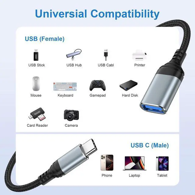 Alt view image 7 of 7 - USB C to USB 3.0 Adapter OTG Adapter for Android iPhone 16e/16/16 Pro/16 Pro Max/16 Plus/15/15 Pro/15 Pro Max/15 Plus Type C Male to USB Female OTG Cable for  Galaxy S25 MacBook Pro Camera