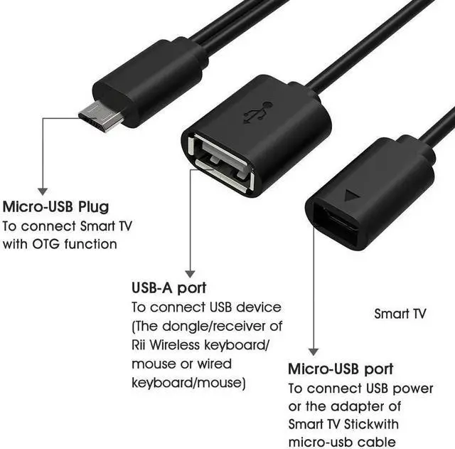 Alt view image 2 of 5 - Micro USB Host OTG Adapter Cable Micro USB to USB for Smart TV Compatible Keyboards  Keyboards and Nintendo Switch SNES NES Classic (Modern)
