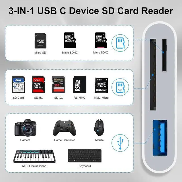 Alt view image 3 of 7 - USB C SD Card Reader for iPhone 16 Pro/16Pro Max/16/16Plus 3 in 1 Type C Digital Camera Adapter Micro SD Memory Card Reader for  MacBook iPad Pro Chromebook Camera USB C Type C Devices