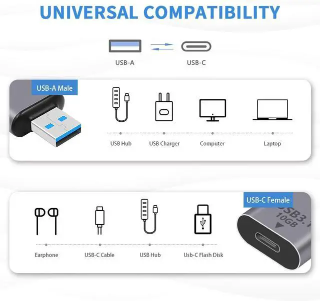 Alt view image 6 of 7 - USB C Female to USB Male Adapter 10Gbps 3.1 Gen 2 USB A to C Adapter Converter Support Bi-Directionalfor iPhone MacBook PC Laptop Charger Power (1Pack)