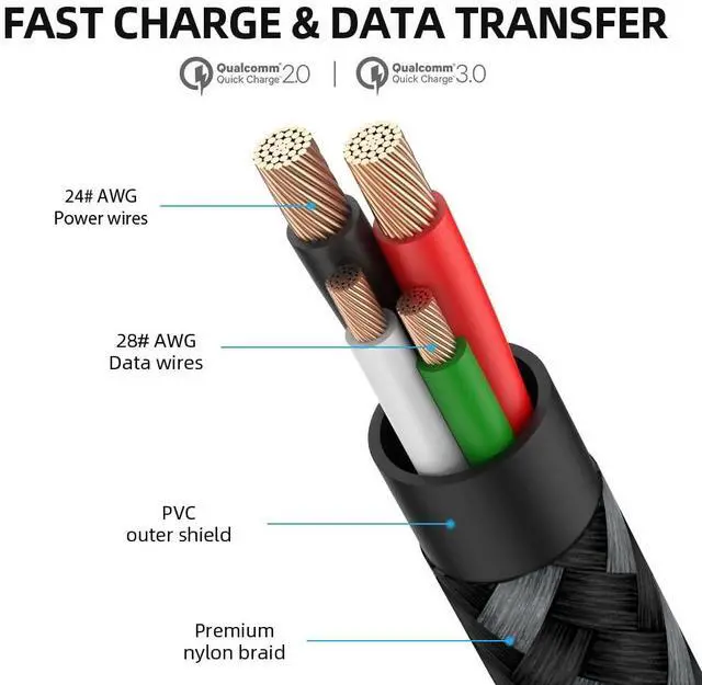 Alt view image 6 of 7 - USB C to Micro USB OTG Cable 3FT 2 Pack USB-C to Micro USB Charging Cable Support Charge & Data Transmission