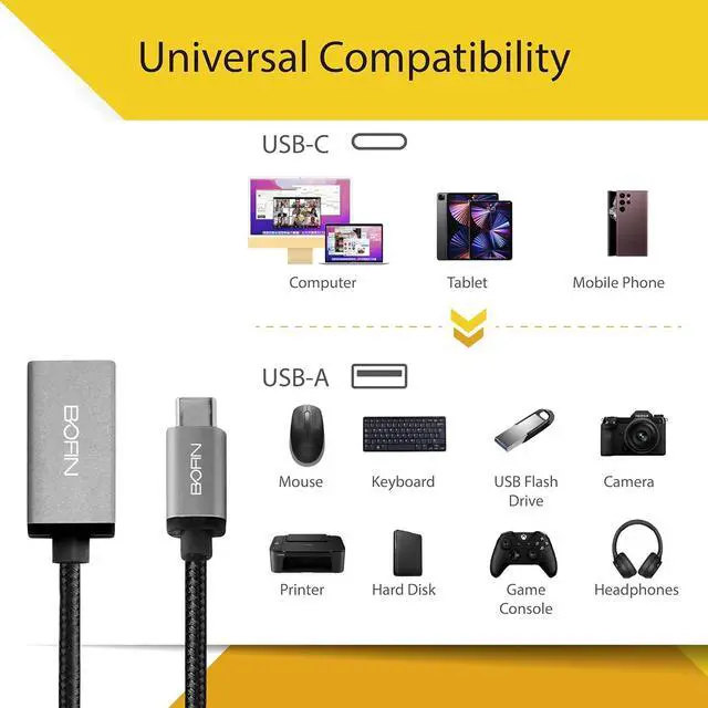 Alt view image 2 of 7 - USB Type C to USB 3.0 Adapter [2 Pack] Male to Female USB Adapter OTG Cable for iPhone 16/15 Galaxy S24/S23 and MacBook Pro/Air