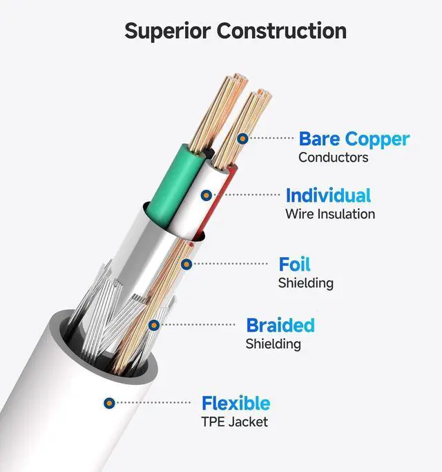 Alt view image 7 of 7 - USB B to USB C Cable - 6.6ft USB-C to USB-B Cable MIDI to USBC Cord Compatible with Printer MIDI Controller/Keyboard White