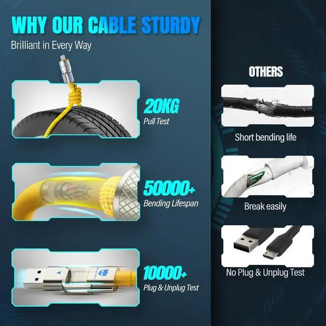 Alt view image 5 of 7 - 4-in-1 Multi USB C Charging Cable Cord Fast Charge 240W USB A/C to USB C/L Chubby Cable C Compatible with iPhone iPad  MacBook Tablets All Devices Camping & Travel Essentials (1Pack 4.8FT)