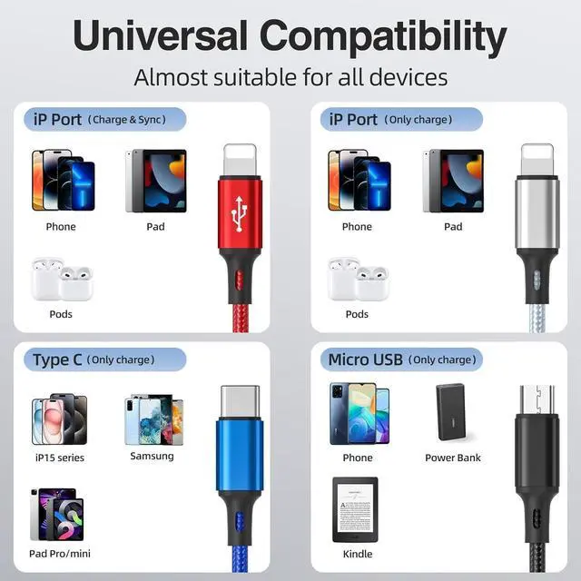 Alt view image 3 of 7 - 6 in 1 Multi Charging Cable Multi Charger Cable [2 Pack 6FT] Braided Multi Fast Charging Cord Multiple Charging Cable USB A/C Connector with IP/Type C/Micro USB Ports for Cell Phone Tablets