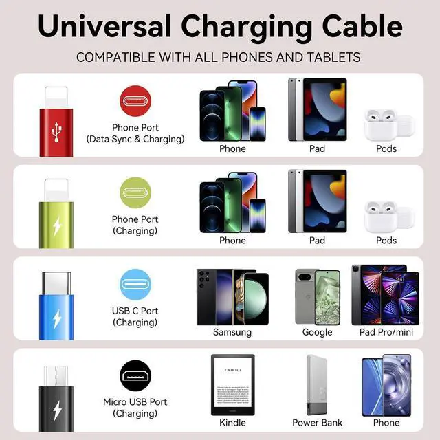 Alt view image 4 of 7 - Multi Charging Cable 3.5A, [2Pack 6Ft] 4 in 1 Multiple Charging Cord Braided Multi USB Cable Adapter with Lightning/Type C/Micro Ports for Cell Phones/iPhone Series/Samsung Galaxy/PS/Tablets & More