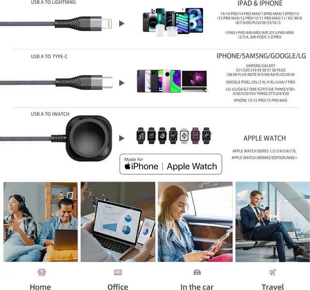 Alt view image 6 of 6 - Watch Charger Multi Charging Cable 6FT Nylon Braided USB AM Port to Lightning Type C USB C Cord iWatch Magnetic Wireless Charger 3 in 1 Charging Wire for  iPhone Android Phone and iWatch