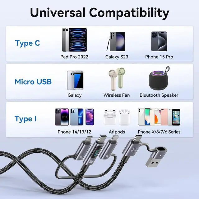 Alt view image 4 of 7 - Multi Charger Cord 6 in 1 USB Cable Fast Charging Cable - PD 60w USB c Multi Fast Charging Cable with Led Display - 6 ft USB C/A to Type C/Phone/Micro Charger Cable Com patible with Phone/Laptops