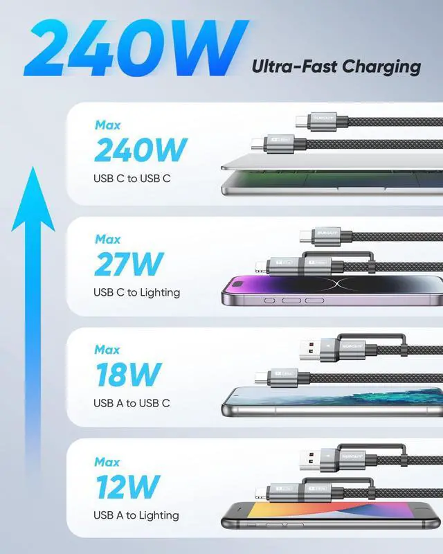 Alt view image 3 of 6 - 4-in-1 Charging Cable 3FT MAX 240W Multi Charge Cable with Lighting/Type C/USB A Port USB A/Lighting to USB C Cable Adapter for iPhone 16/15/14 Pro Max Galaxy S24 S23 S22 and More