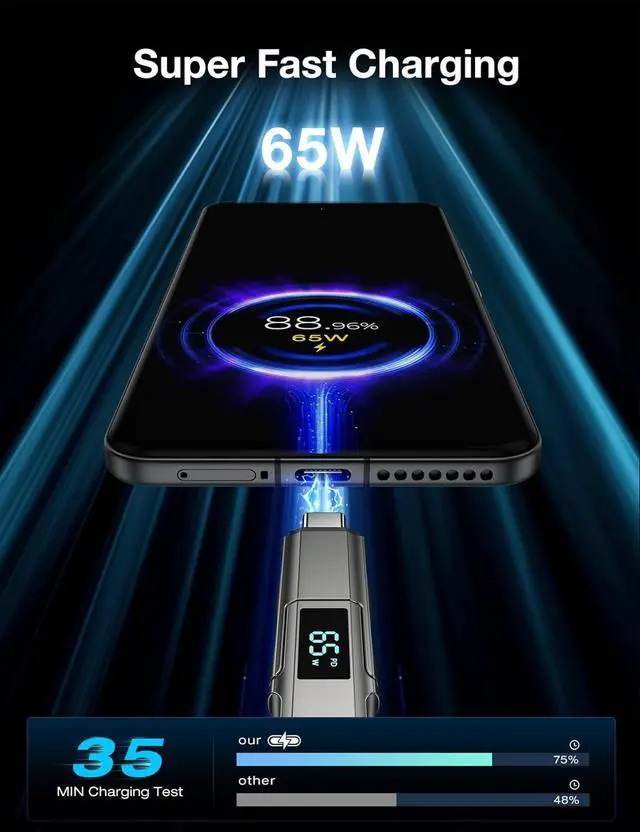 Alt view image 4 of 6 - 4 in 1 USB C Cable with Wattage Display 65W Flat Nylon Braided Multi Charge Cable with Data Sync USB C Charging Cord Combo Type C/USB A/L Port for iPhone/iPad//Laptop 5FT