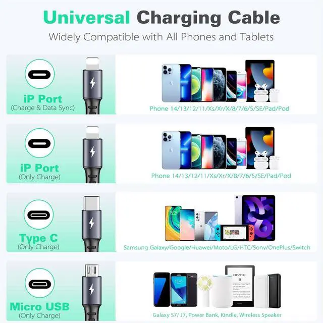 Alt view image 4 of 7 - 4 in 1 Multi Charging Cable [2Pack 4Ft] Retractable Multi Fast Charger Cable Adapter Travel Charger for Multiple Devices with Lightning/Type C/Micro USB Ports for iPhone/ Galaxy/Tablets/More