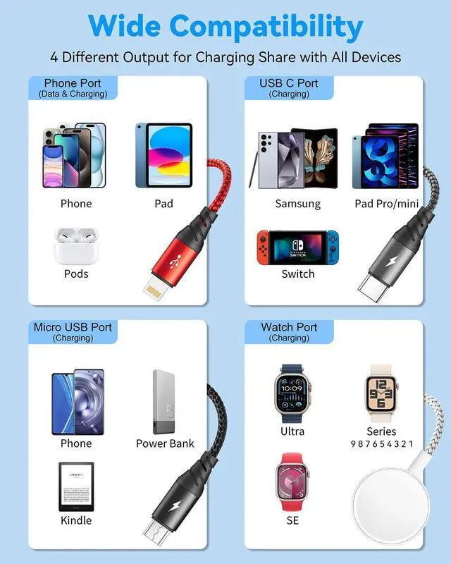 Alt view image 6 of 7 - Multi Charging Cable for  Watch Charger 4FT Nylon Braided Multi Chargers for All Devices Travel Essentials Multiple Charger Cord for iWatch UItra/SE/Series 9-1/iPhone 16 15 14/Galaxy/Android