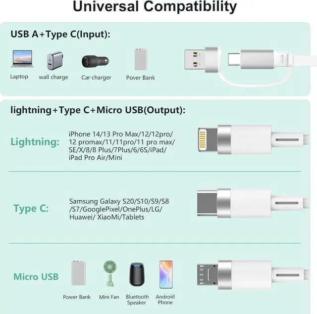 Alt view image 2 of 7 - 100W Retractable Multi 5-in-1 USB A/Type C to Lightning+USB C+Micro Charging Cable for All  iPhone 100W+27W Fast Multiple Charger Cord for iPhone 15 14 13 12//iPad Pro