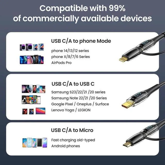 Alt view image 4 of 7 - USB C to Multi Charging Cable USAMS 100W 4FT 5A Type C to Type C Fast Charger Charging Cord with LED Display 5-in-1 C/A to C/Micro/IP Sync Charger Adapter Compatible for Laptop/Tablet/Phone