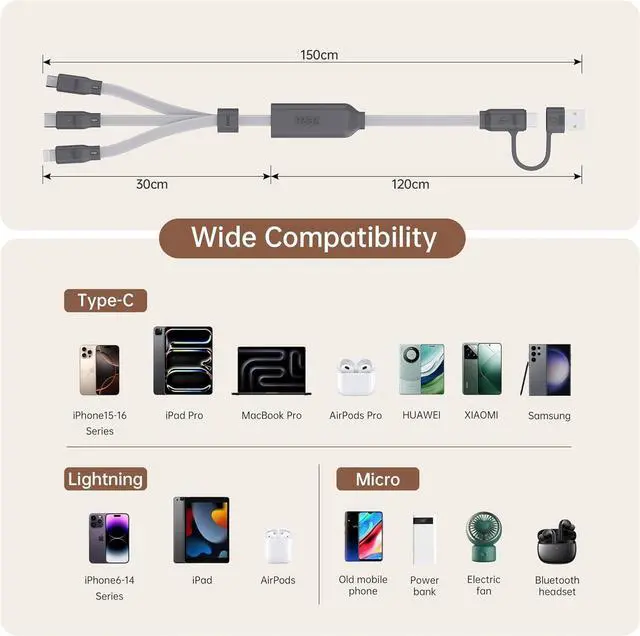 Alt view image 5 of 6 - PZOZ 100W USB C & USB A Charging Cable 3 in 1 Multi Fast Charging at The Same Time Multiple Charger Cord with Type C[100W]/Lightning[27W]/Micro[10W] for iPhone 17 16 15 14 iPad Pro MacBook