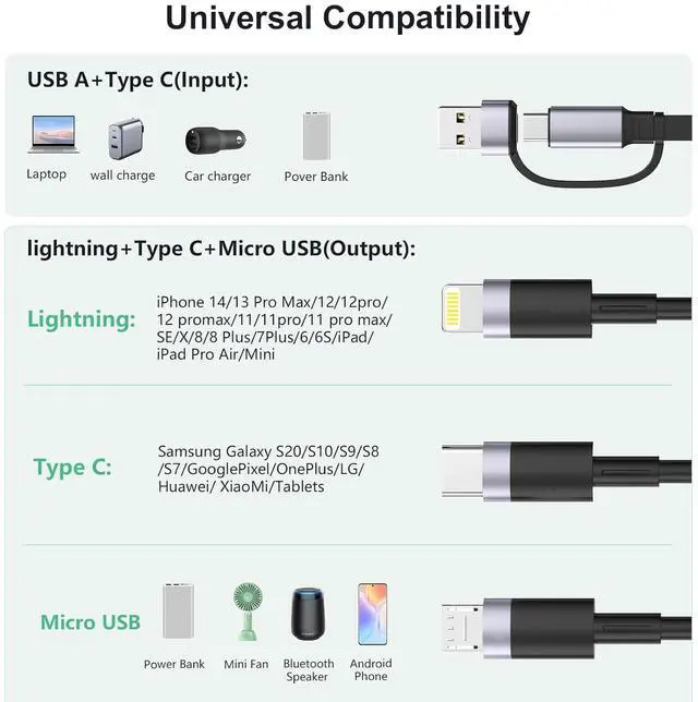 Alt view image 2 of 7 - 100W USB C Retractable Multi 5-in-1 USB A/Type C to Lightning+US B C+Micro iPhone Charging Cable 4FT PD 5A Fast Multiple Charger Cord for iPhone 15 14 13 12/ S23/iPad Pro/MacBook/Tablet