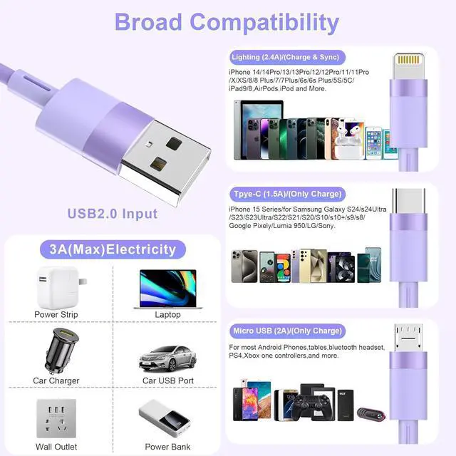 Alt view image 3 of 7 - 3-in-1 Multi USB Charging Cable 6FT/1.8M [MFi Certified] Fast Charger Adapter Cord with Type-C/Lightning/Micro USB Ports Compatible with Cell Phones/Tablets iPhones iPads Galaxy Note Durable
