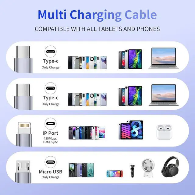 Alt view image 2 of 7 - USB C Multi Charging Cable [1Pack 5FT] 4 in 1 Charging Cable Nylon Braided USB-C Multiple Charger Cord with Micro USB IP Port and 2 Type C Adapter Port for iPhone 16/15 Series/Cell Phones and More