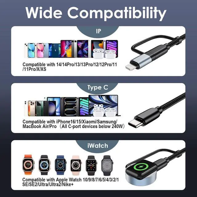 Alt view image 4 of 7 - 240W USB C to USB C Cable Charger 5 in 1 for  Watch Charger Travel Essentials Fast Charging Cable for iWatch iPhone 16/15/14/13 iPad MacBook  S24/S23+ Multi Chargers for All Devices-5FT