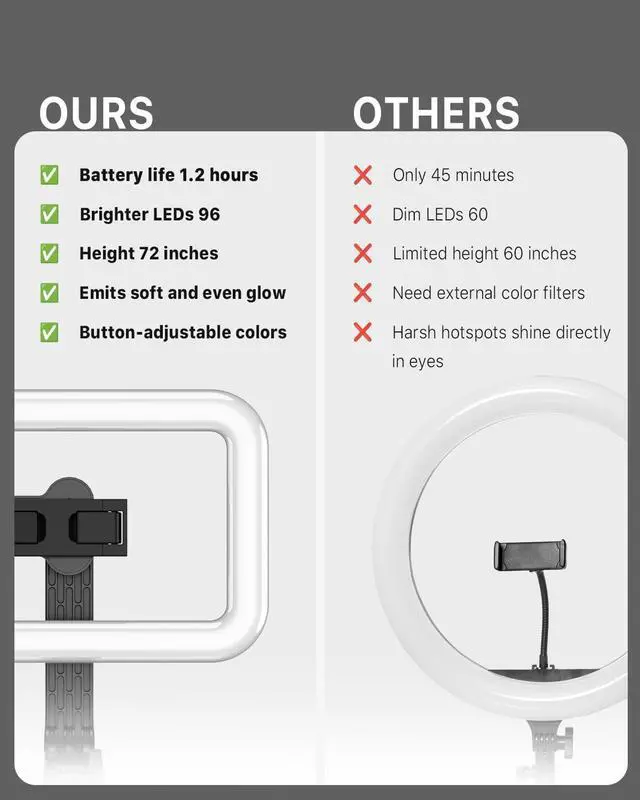 Alt view image 2 of 7 - Selfie Ring Light with 72 Tripod Stand - Extendable Selfie Stick with Light for Phone Live Streaming Makeup Travel Gaming Video Includes Phone Holder& USB-C Powered