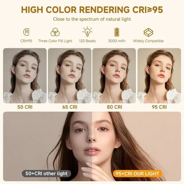 Alt view image 3 of 7 - Selfie Light Portable 120 LED Phone Light Clip Rechargeable Video Fill Light Up to 9000K Color Temperature Clip on Light for Phone iPhone Laptop Tablet Camera TikTok Video Recording Makeup