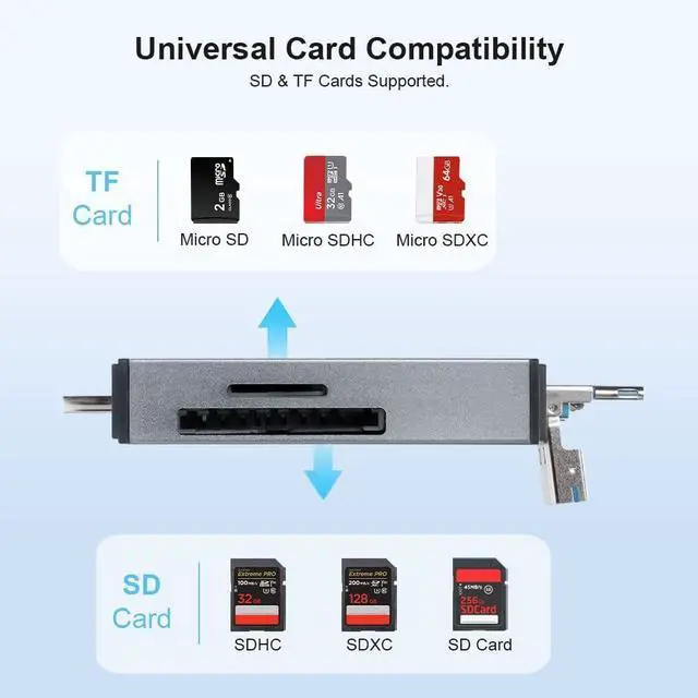 Alt view image 3 of 7 - 4-in-1 SD Card Reader for iPhone Memory Card Reader Support SD/Micro SD/TF Card SD Card Adapter for Android Phone Laptop iPhone MacBook