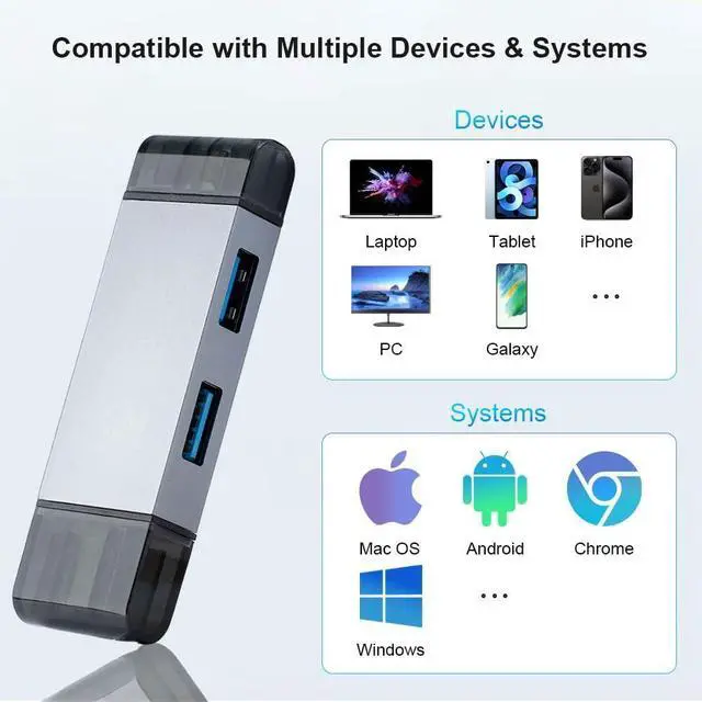 Alt view image 6 of 7 - 4-in-1 SD Card Reader for iPhone Memory Card Reader Support SD/Micro SD/TF Card SD Card Adapter for Android Phone Laptop iPhone MacBook