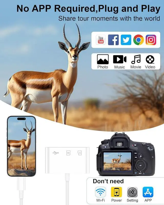Alt view image 5 of 7 - SD Card Reader for iPhone 16 Pro Max/16 Pro/16 Plus/16/15pro Max/15Plus/15Pro/15 USB C Memory Card Reader 3-in-1 Type C TF MicroSD Card Reader Dongle Adapter for iPad MacBook Pro Air Computer Camera
