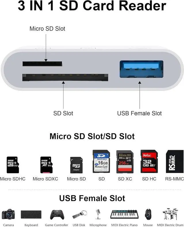 Alt view image 7 of 7 - SD Card Reader for iPhone 16 Pro Max/16 Pro/16 Plus/16/15pro Max/15Plus/15Pro/15 USB C Memory Card Reader 3-in-1 Type C TF MicroSD Card Reader Dongle Adapter for iPad MacBook Pro Air Computer Camera