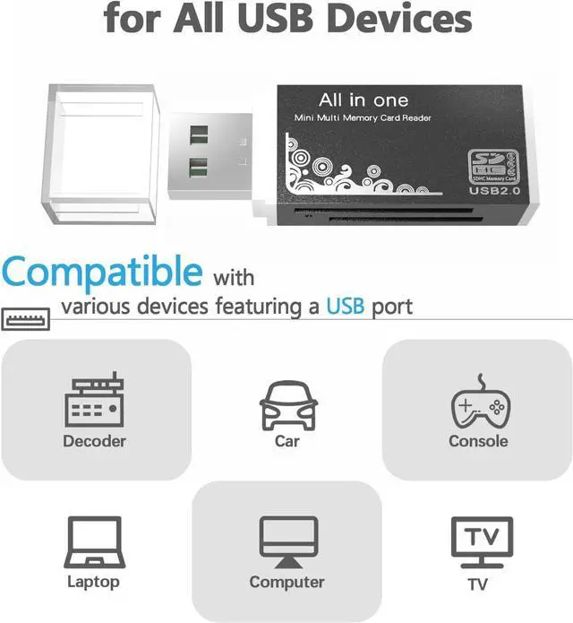 Alt view image 3 of 6 - Micro SD Card Reader 4-in-1 SD Card Reader to USB Adapter Memory Card Reader for MS Duo/Pro M2 Card SDXC SDHC MMC RS-MMC Micro SDXC Micro SDHC and TF Card (1Pack Black)
