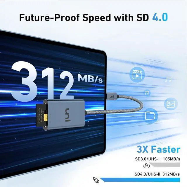 Alt view image 2 of 7 - USB-C SD 4.0 Card Reader UHS-II SD Card Adapter High Speed Memory Card Reader for Micro SD SD SDXC SDHC RS-MMC SD Card Reader Type-C Compatible with MacBook Pro/Air Laptop Tablet etc