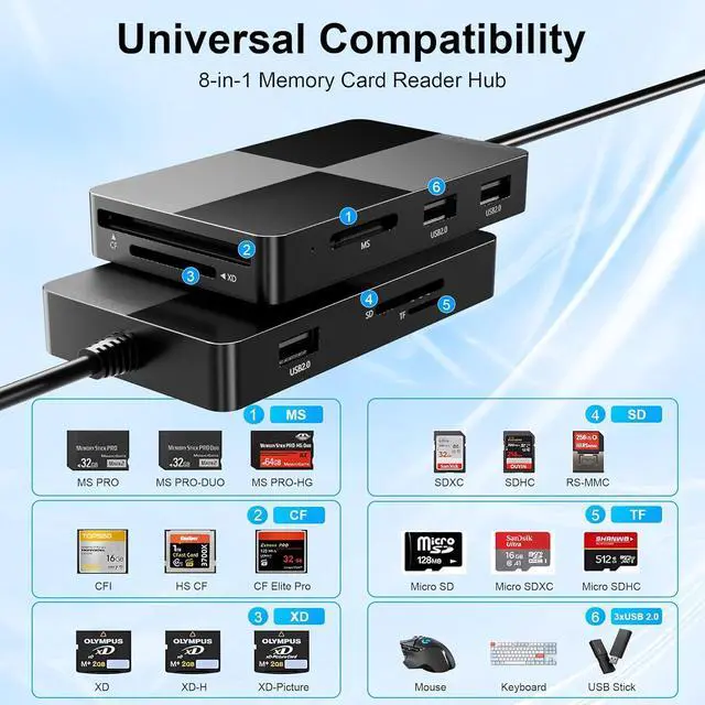 Alt view image 3 of 7 - XD/MS/TF/CF/SD Card Reader for iPhone 8 in 1 Multi Memory Stick Pro Duo Adapter Hub with 3 USB 2.0 Ports Lightning+USB A+USB C Memory Card Reader OTG Adapter Supports Micro SD/SDHC/XD Picture Card