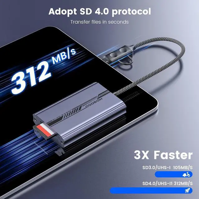 Alt view image 3 of 6 - SD 4.0 Card Reader UHS-II USB C SD Card Reader 2-in-1 SD/TF Adapter USB 3.2 Gen 2 Memory Card Adapter for SD 4.0 Micro SD SDHC SDXC UHS-I UHS-II MMC RS-MMC and More