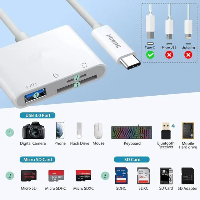 Alt view image 2 of 7 - USB C SD TF Memory Card Reader 3-in-1 Type C Camera Adapter Compatible with iPad iPhone 15 MacBook Pro/Air Chromebook  and More USB C Devices