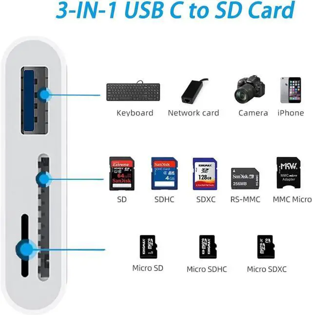 Alt view image 7 of 7 - USB C SD TF Memory Card Reader 3-in-1 Type C Camera Adapter Compatible with iPad iPhone 15 MacBook Pro/Air Chromebook  and More USB C Devices